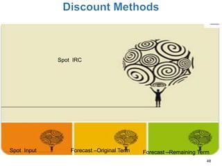Spot IRC




Spot Input       Forecast –Original Term   Forecast –Remaining Term
                                                                  48
 