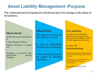 The enhanced level of importance of ALM has led to the change in the nature of
its functions.




                                   Micro-level-                 Price matching
 Macro-level-                                                    Basically aims to maintain
                                   The objective functions of
 ALM leads to the formulation                                   spreads by ensuring that the
                                   the ALM are two-fold.        deployment of liabilities will be
 of
                                                                at a rate higher than the costs.
 Critical Business Policies,
 Efficient allocation of capital   It aims at Profitability     Example : IRS
 and                               through price matching
                                                                Maturing matching

 Designing of products with                                     •Similarly, grouping the assets/liabilities
 appropriate         pricing       while ensuring liquidity      based on their Maturing profiles ensures
                                                                 liquidity.
 strategies.                       by means of maturity
                                   matching.                    •The liquidity gap is then assessed to
                                                                 identify the future financing
                                                                 requirements.

                                                                • Example : Liquidity GAP


                                                                                                              5
 