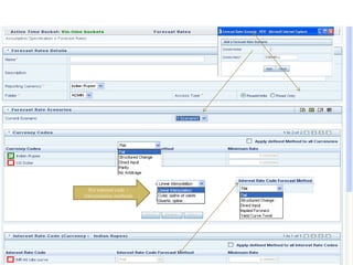 For interest code –
interpolation methods
 