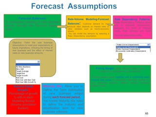 Forecast Balances:                          Rate-Volume Modeling-Forecast                  Rate Dependency Patterns:
To discusses modeling of new business                  Balances:       Customer demand for new
                                                                                                      Rate Dependency Patterns allow
activity through the Forecast Balance                                                                 you to establish relationships
                                                       products often depends on interest rates or
                                                                                                      between the level of interest
rules.                                                 other variables such as macro-economic
                                                                                                      rates, Rate spreads and ALM
                                                       drivers.
                                                        You can model this behavior by selecting a
                                                       Rate—Dependency assumption.                    forecast assumption rules   .
    Objective :Tailor the new business
    assumptions to meet your expectations of
    future originations, including the timing of
    new business and the effect of interest
    rates on new business amounts.




                                                                                    Pricing Margin: allow users to define pricing
                                                                                        margins (or spreads) for your products.

                                                                                Pricing margins work together with a underlying base
                                                                               interest rate curve to determine note rate pricing for
                                                                               new business volumes defined through Forecast
      Volume Detail                  Maturity Mix: Allow you to                Balance rules.
        Growth :                     Define the Term distribution
  Percentage of growth               of new business added
      % with in each                 during each forecast period.
     Modeling Bucket                 You create Maturity Mix rules
   (Income simulation                to define the maturity and
         Bucket).                    amortization term for new
               .                     business volumes. .
                                                                                                                                      65
 