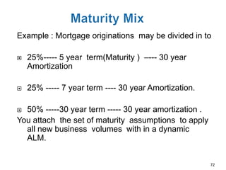 Example : Mortgage originations may be divided in to

   25%----- 5 year term(Maturity ) –--- 30 year
    Amortization

   25% ----- 7 year term ---- 30 year Amortization.

 50% -----30 year term ----- 30 year amortization .
You attach the set of maturity assumptions to apply
  all new business volumes with in a dynamic
  ALM.


                                                       72
 