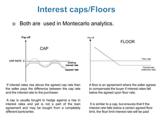      Both are used in Montecarlo analytics.


                                                                                 FLOOR
                        CAP




 If interest rates rise above the agreed cap rate then   A floor is an agreement where the seller agrees
the seller pays the difference between the cap rate      to compensate the buyer if interest rates fall
and the interest rate to the purchaser.                  below the agreed upon floor rate.

 A cap is usually bought to hedge against a rise in
interest rates and yet is not a part of the loan          It is similar to a cap, but ensures that if the
agreement and may be bought from a completely            interest rate falls below a certain agreed floor
different bank/writer.                                   limit, the floor limit interest rate will be paid
 