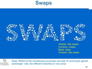 Interest rate swaps
                                            Currency swaps
                                            Basis swap
                                            Forward rate swaps


Swap :Refers to the simultaneous purchase and sale of currency(at agreed
exchanged rate ) for different maturities or vice versa
                                                                     89
 