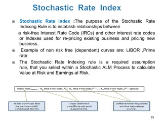    Stochastic Rate index :The purpose of the Stochastic Rate
    Indexing Rule is to establish relationships between
    a risk-free Interest Rate Code (IRCs) and other interest rate codes
    or Indexes used for re-pricing existing business and pricing new
    business.
    Example of non risk free (dependent) curves are: LIBOR ,Prime
    rate
   The Stochastic Rate Indexing rule is a required assumption
    rule, that you select within a Stochastic ALM Process to calculate
    Value at Risk and Earnings at Risk.




                                                                    93
 