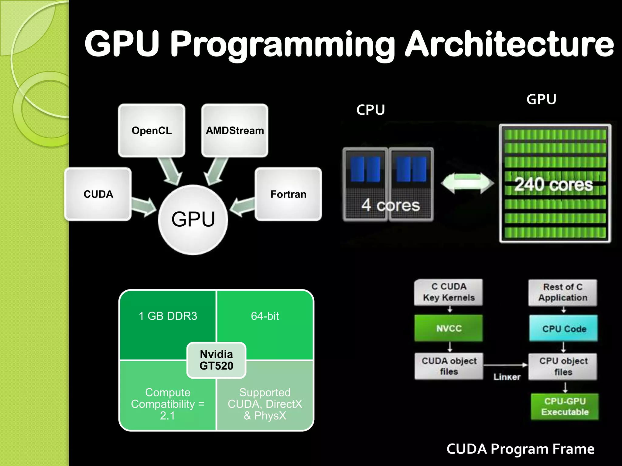 Final Year Project | PPTX