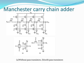 Manchester carry chain adder




     (a)Without pass transistors, (b)with pass transistors
 