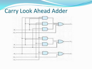 Carry Look Ahead Adder
 