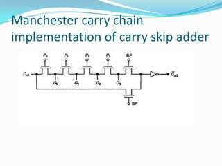 Manchester carry chain
implementation of carry skip adder
 