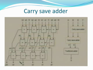 Carry save adder
 