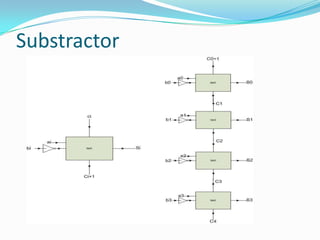 Substractor
 