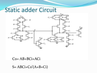 Static adder Circuit




  Co= AB+BCi+ACi

  S= ABCi+Co’(A+B+Ci)
 