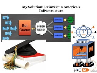 My Solution: Reinvest in America's
          Infrastructure
 