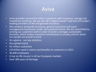 Aviva
• Aviva provides around 43 million customers with insurance, savings and
  investment products. We are the UK's largest insurer* and one of Europe's
  leading providers of life and general insurance.
• We combine strong life insurance, general insurance and asset
  management businesses under one powerful brand. We are committed to
  serving our customers well in order to build a stronger, sustainable
  business, which makes a positive contribution to society, and for which
  our people are proud to work.
• At a glance - our key statistics:
• One global brand
• 43 million customers
• £33 billion paid in claims and benefits to customers in 2011
• 36,600 employees
• A top six life insurer in all our European markets
• Over 300 years of heritage
 