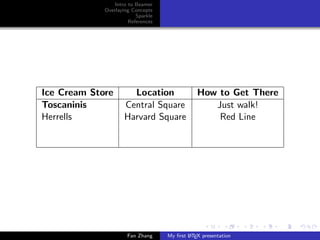 Intro to Beamer
Overlaying Concepts
Sparkle
References

Ice Cream Store
Toscaninis
Herrells

Location
Central Square
Harvard Square

Fan Zhang

How to Get There
Just walk!
Red Line

A
My ﬁrst L TEX presentation

 