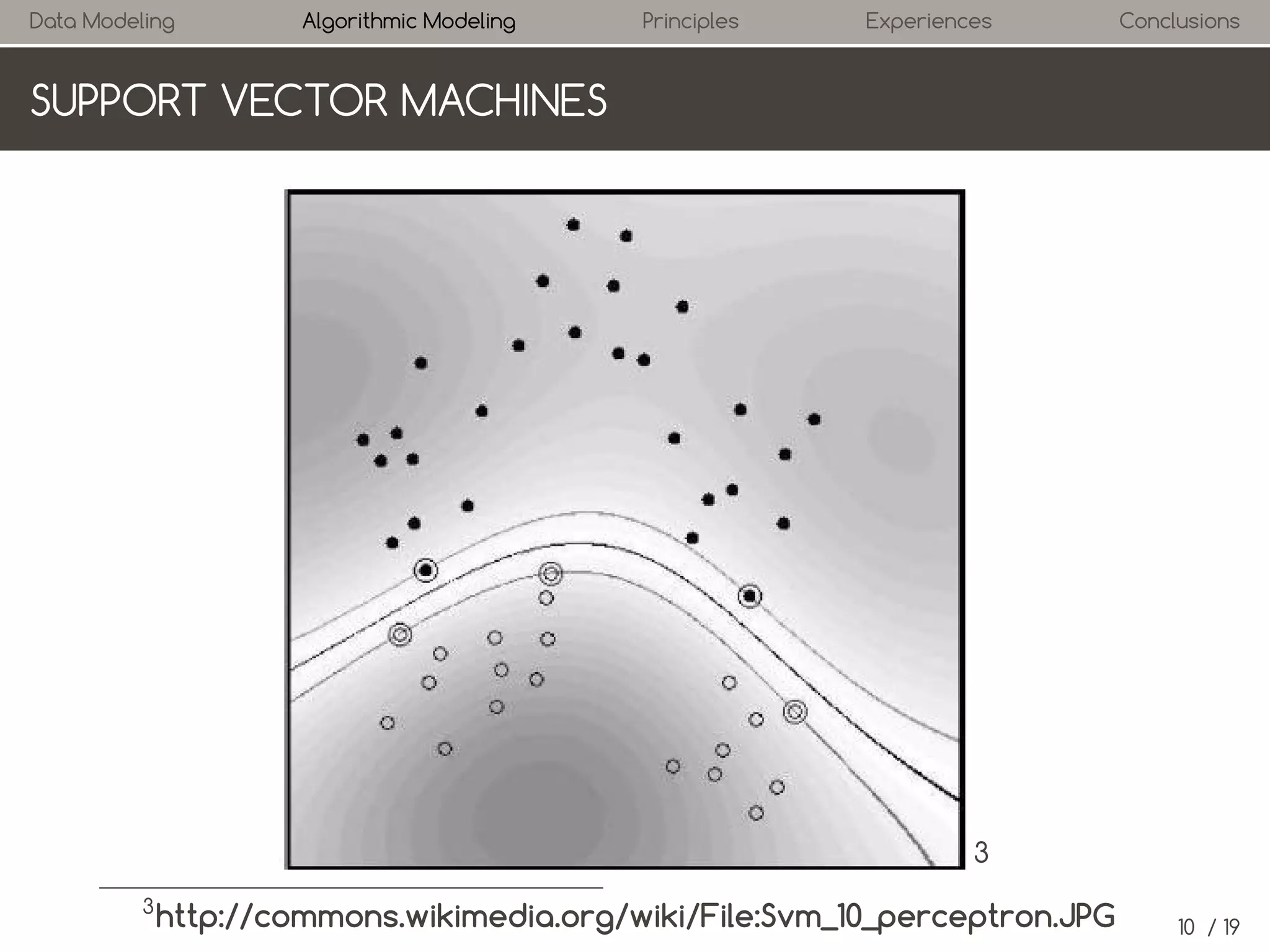 Data Modeling

Algorithmic Modeling

Principles

Experiences

Conclusions

SUPPORT VECTOR MACHINES

3
3

http://commons.wikimedia.org/wiki/File:Svm_10_perceptron.JPG

10 / 19

 
