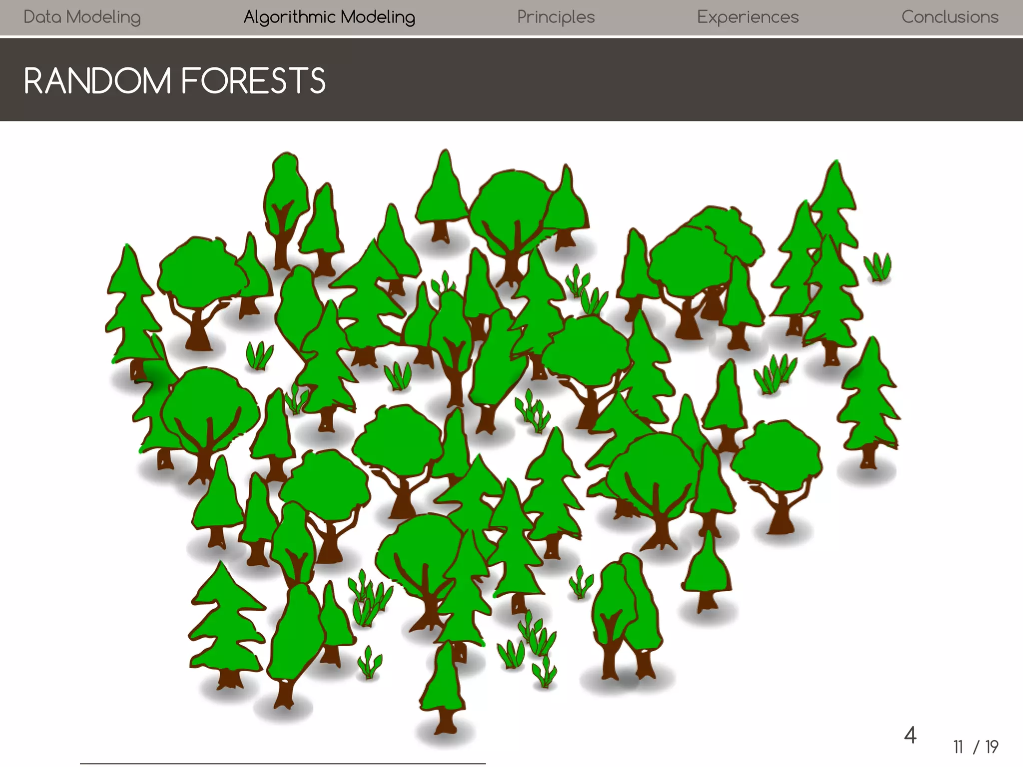 Data Modeling

Algorithmic Modeling

Principles

Experiences

Conclusions

RANDOM FORESTS

4

11 / 19

 