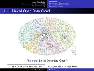 Linked Open Data
Recommendation Systems (RS)
Zusammenfassung

Grundlagen
Entstehung / Entwicklung
Was ist Linked Open Data?
LOD Beispielaufruf

1.1.1 Linked Open Data Cloud

Abbildung: Linked Open data Cloud
1

1

http://lod-cloud.net/versions/2011-09-19/lod-cloud colored.html
Christoph Buchner

Seminar

 