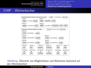 Linked Open Data
Recommendation Systems (RS)
Zusammenfassung

Warum LOD f¨r Empfehlungssysteme?
u
Ziele der Verwendung von LOD
Erkennbare Muster in der Literatur
Beispiel eines Empfehlungssystems

CHIP - W¨rterb¨cher
o
u

¨
Abbildung: Ubersicht von M¨glichkeiten und Relationen basierend auf
o
den W¨rterb¨chern
o
u
Christoph Buchner

Seminar

 