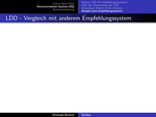 Linked Open Data
Recommendation Systems (RS)
Zusammenfassung

Warum LOD f¨r Empfehlungssysteme?
u
Ziele der Verwendung von LOD
Erkennbare Muster in der Literatur
Beispiel eines Empfehlungssystems

LDD - Vergleich mit anderem Empfehlungssystem

Christoph Buchner

Seminar

 
