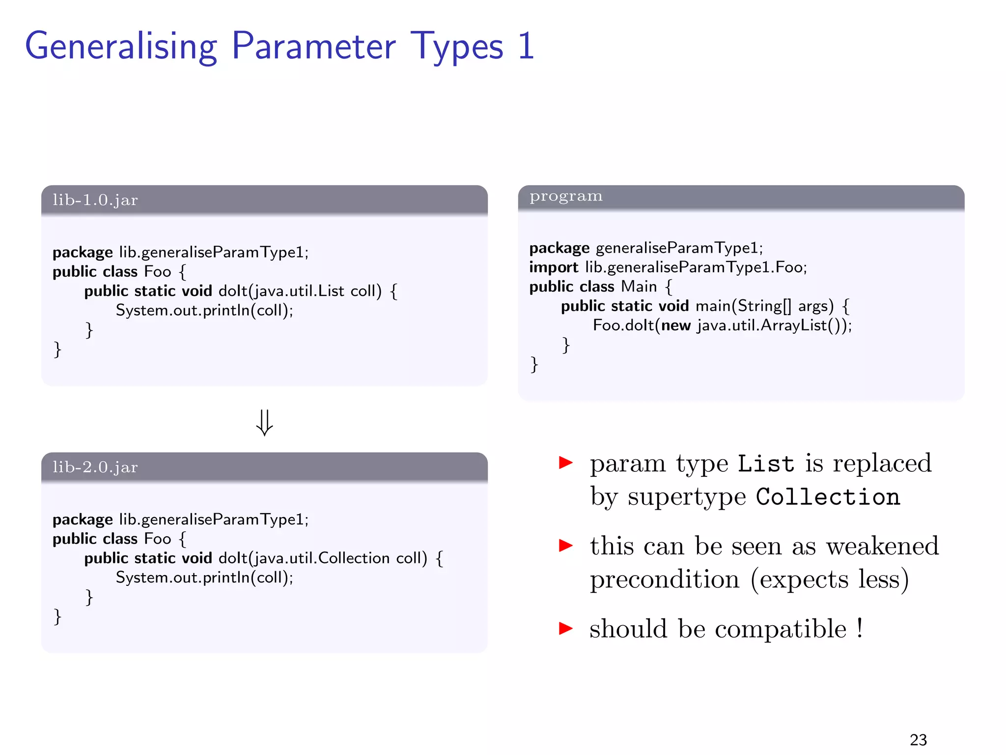nd bar() in Foo 
I i.e., the program is source incompatible with lib-2.0.jar 
as well 
17 
 