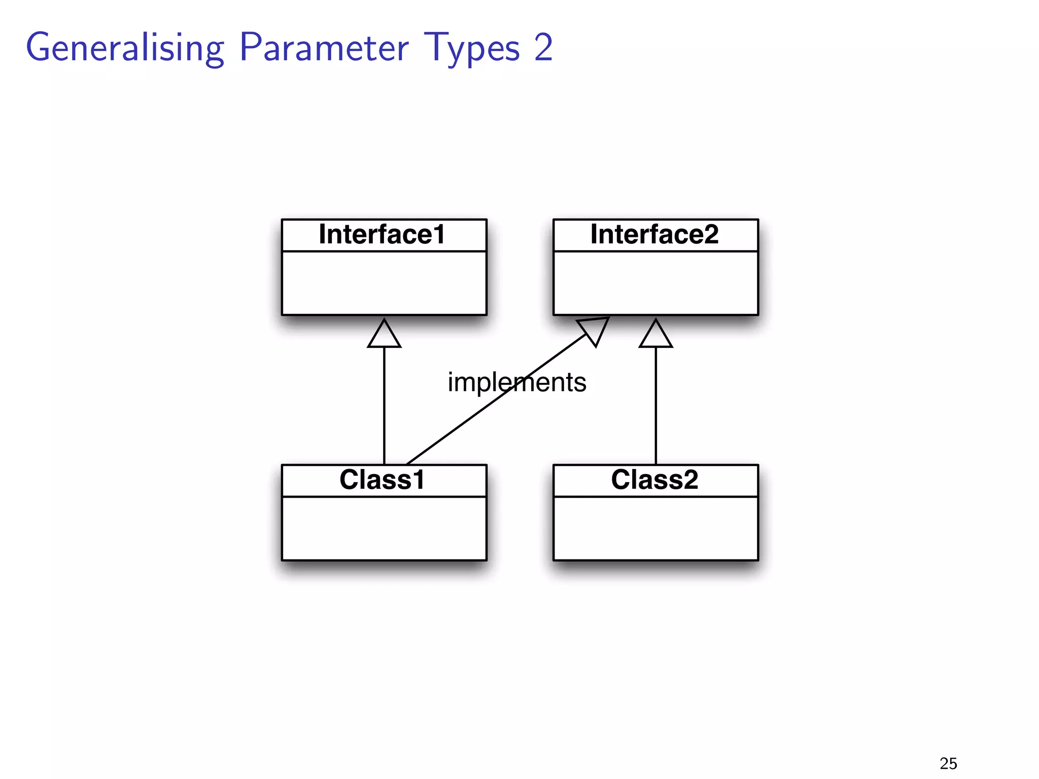 Specialising Return Types 1 
Solution 
I running the program with library version 2.0 fails ! 
I inspecting byte code (javap -c Main.class) shows that 
main references getColl as 
getColl()Ljava/util/Collection; - and this descriptor 
has changed 
I the result is a linkage error (NoSuchMethodError) 
I recompiling (and then running) the program with 
lib-2.0.jar succeeds 
I i.e., the program (compiled with lib-1.0.jar) is binary 
incompatible but source compatible with lib-2.0.jar 
19 
 