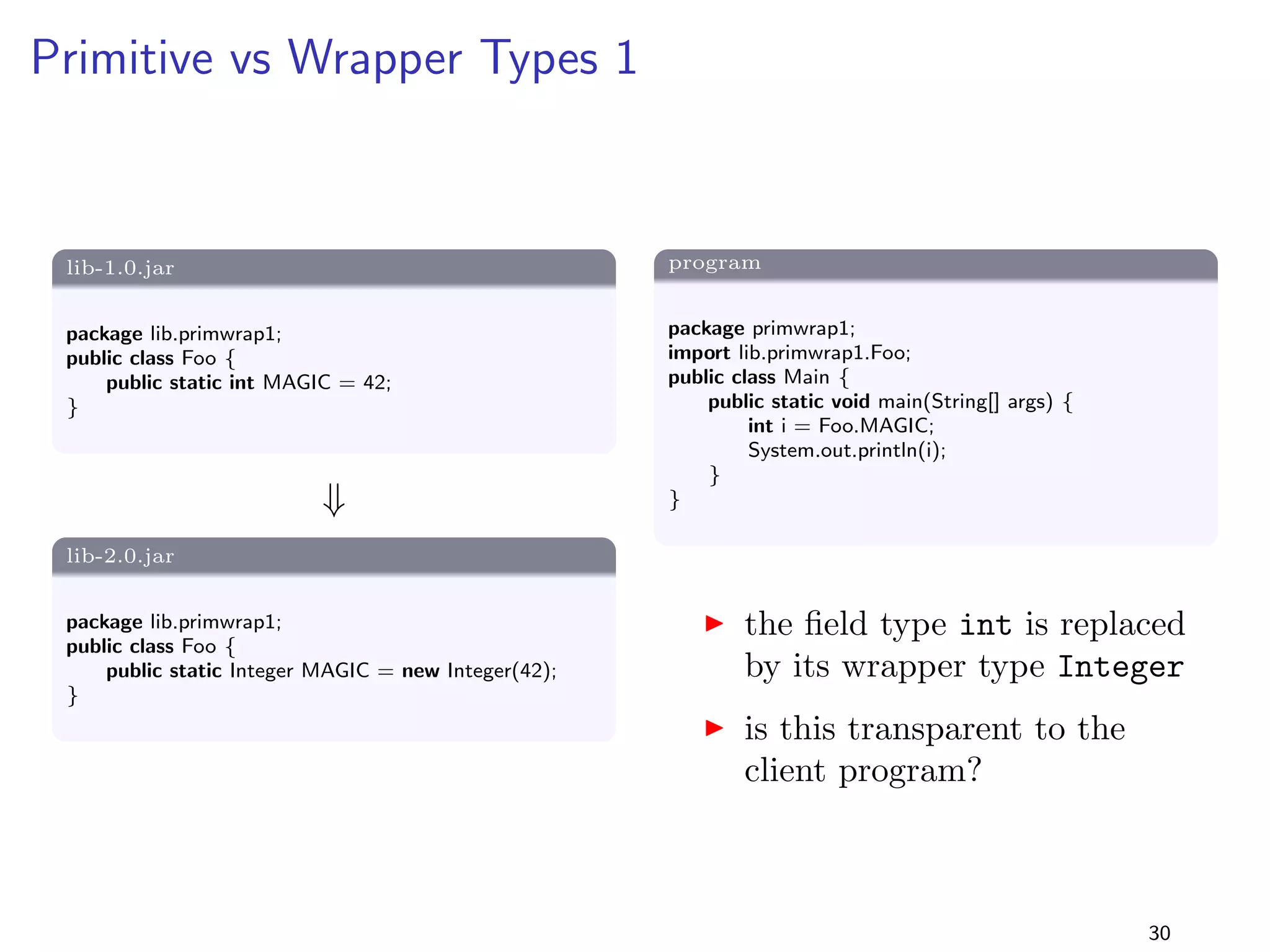 Specialising Return Types 3 
Solution 
I as before, the program is binary incompatible with 
lib-2.0.jar: java.lang.NoSuchMethodError: 
lib.specialiseReturnType3.Foo.getColl() 
Ljava/util/Collection 
I recompilation with lib-2.0.jar fails as well: compiler 
error: return type Collection is not compatible with List 
I i.e., the program is neither binary nor source compatible 
with lib-2.0.jar 
I when overriding a method, the return type can only be 
specialised (co-variant return types [JLS, 8.4.5]), but this does 
not apply here as the overridden method itself has specialised 
its return type 
23 
 