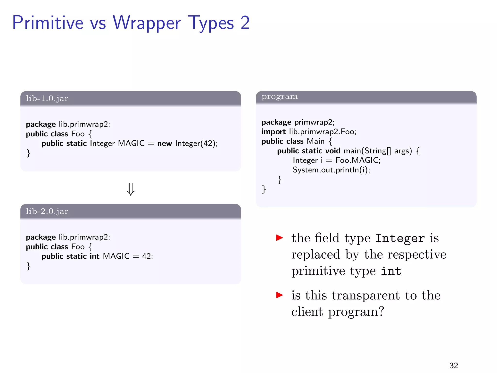 Specialising Return Types 4 
Solution 
I the program runs but does not compile with lib-2.0.jar ! 
I i.e., the program is binary compatible but source 
incompatible 
I to  