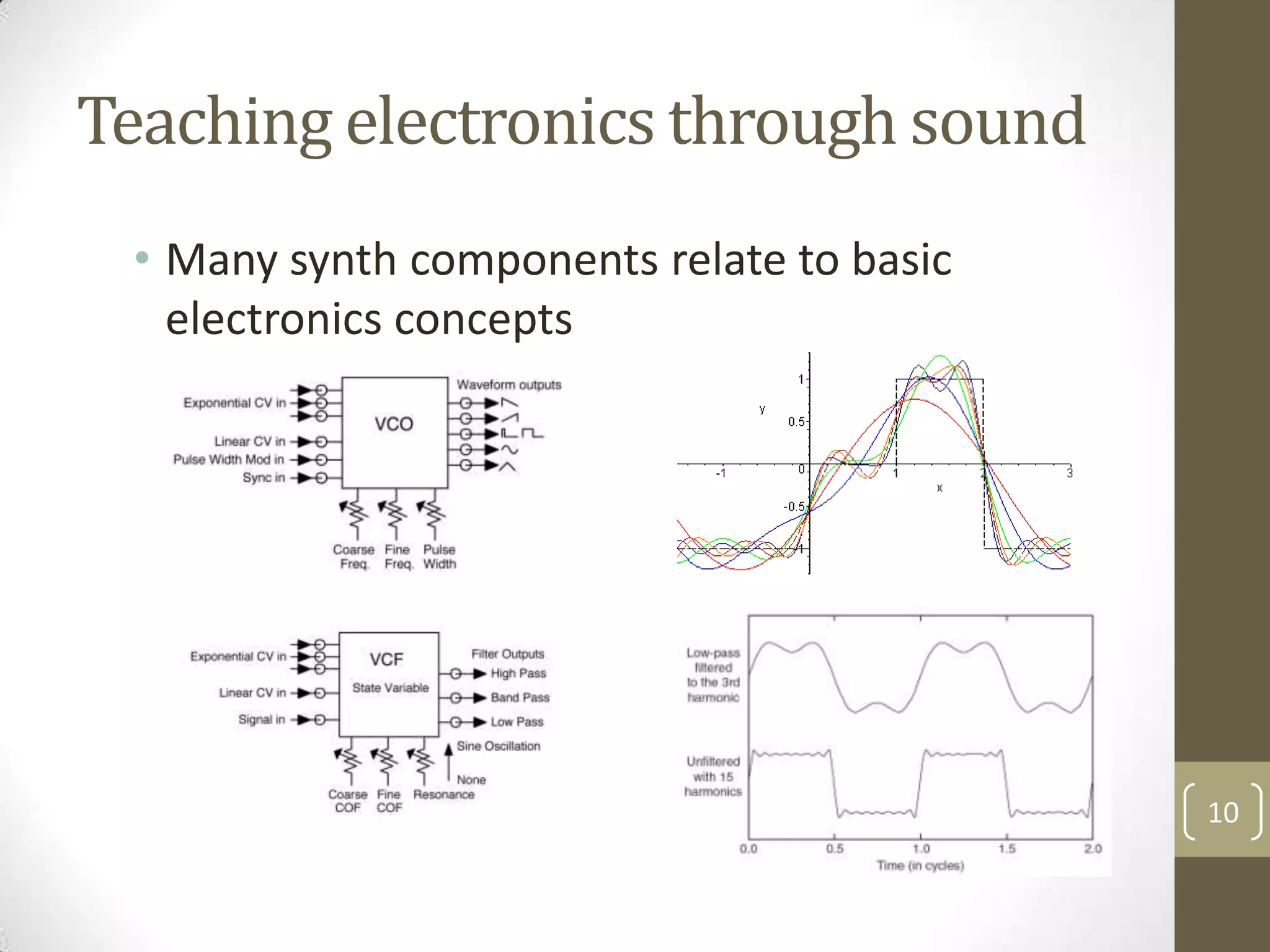 Teaching electronics through sound
• Many synth components relate to basic
electronics concepts

10

 
