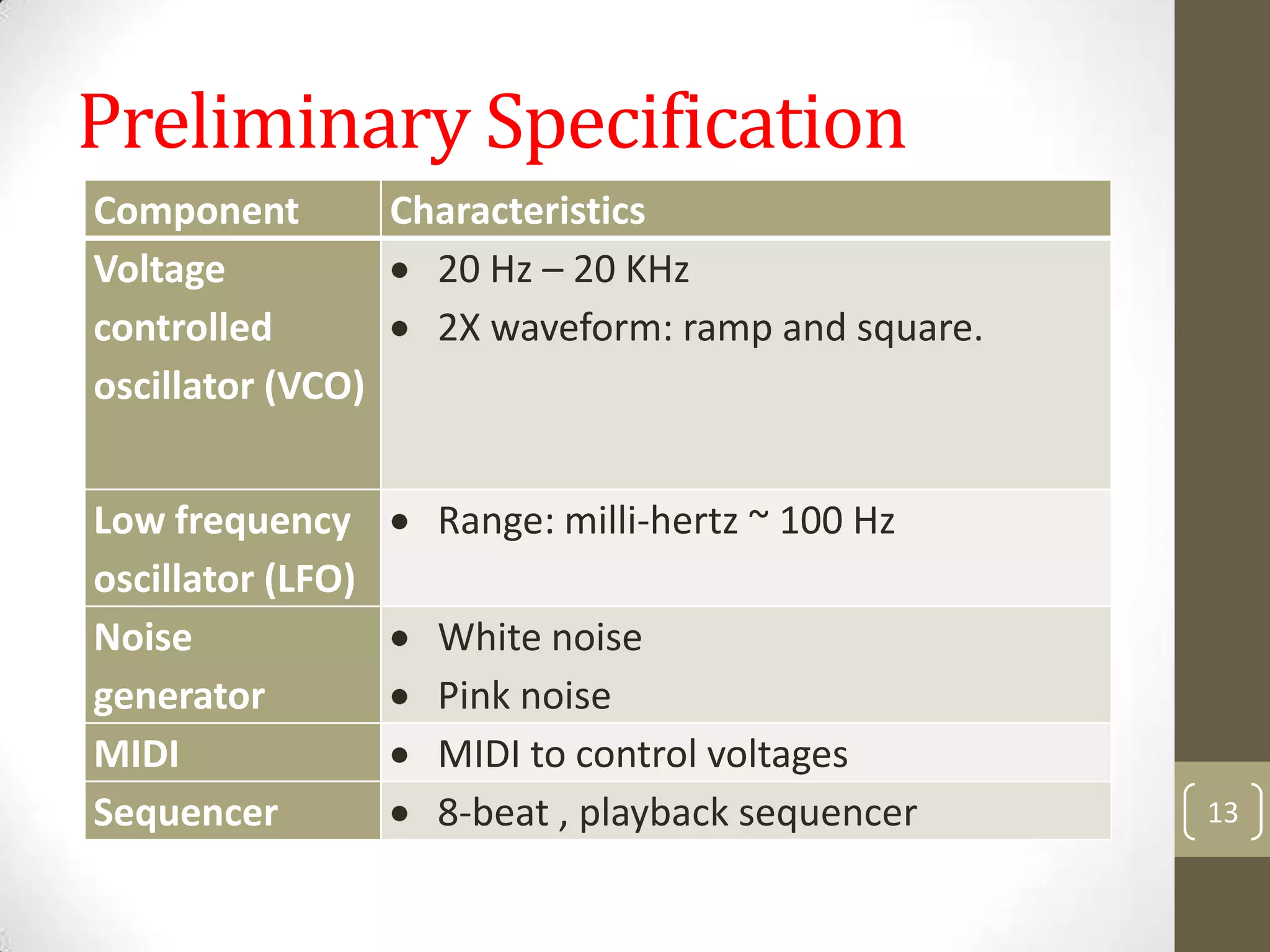 Preliminary Specification
Component
Characteristics
Voltage
20 Hz – 20 KHz
controlled
2X waveform: ramp and square.
oscillator (VCO)
Low frequency
oscillator (LFO)
Noise
generator
MIDI
Sequencer

Range: milli-hertz ~ 100 Hz
White noise
Pink noise
MIDI to control voltages
8-beat , playback sequencer

13

 
