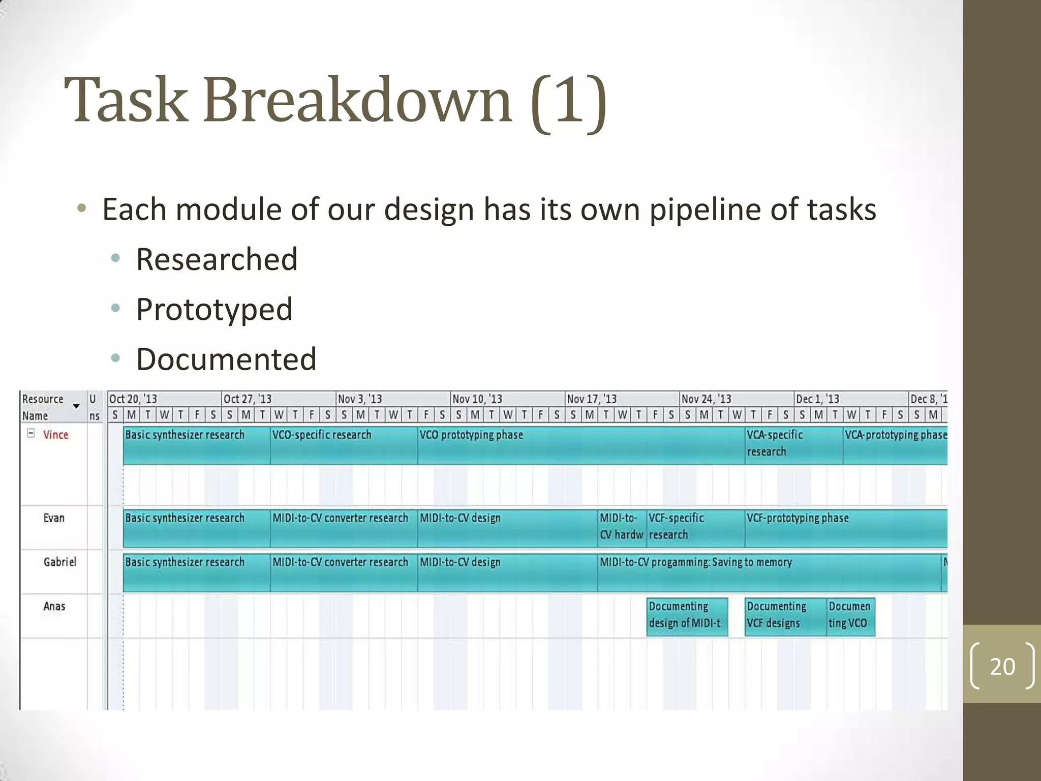 Task Breakdown (1)
• Each module of our design has its own pipeline of tasks
• Researched
• Prototyped
• Documented

20

 