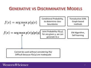 GENERATIVE VS DISCRIMINATIVE MODELS
Conditional Probability,
to determine class
boundaries

Transductive SVM,
Graph-based
methods

Joint Probability P(x,y),
for any given y, we can
generate its x

EM Algorithm,
Self-learning

Cannot be used without considering P(x)
Difficult because P(x|y) are inadequate

12

 