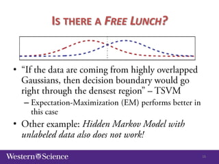 IS THERE A FREE LUNCH?

•
–

•

16

 