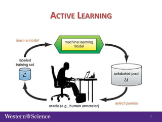 ACTIVE LEARNING

23

 