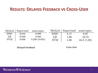 RESULTS: DELAYED FEEDBACK VS CROSS-USER

Delayed Feedback

Cross-User

39

 