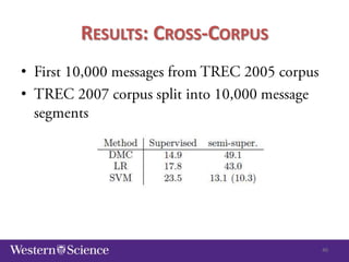 RESULTS: CROSS-CORPUS
•
•

40

 