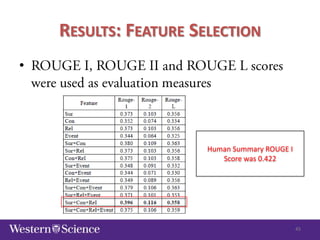 RESULTS: FEATURE SELECTION
•

Human Summary ROUGE I
Score was 0.422

45

 