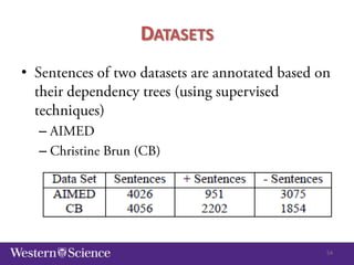 DATASETS
•

–
–

54

 