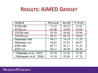 RESULTS: AIMED DATASET

55

 
