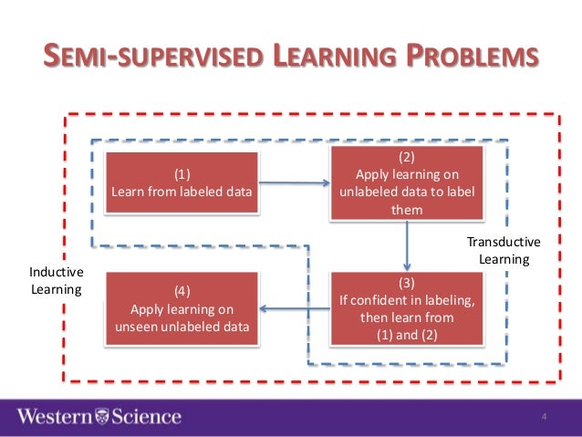 Semi-supervised classification for natural language processing
