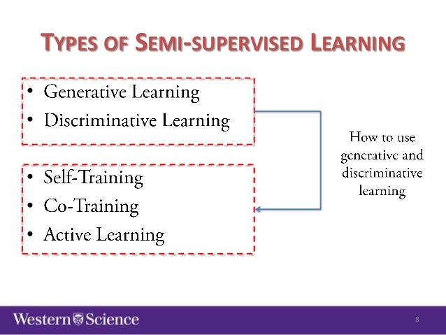 Semi-supervised classification for natural language processing