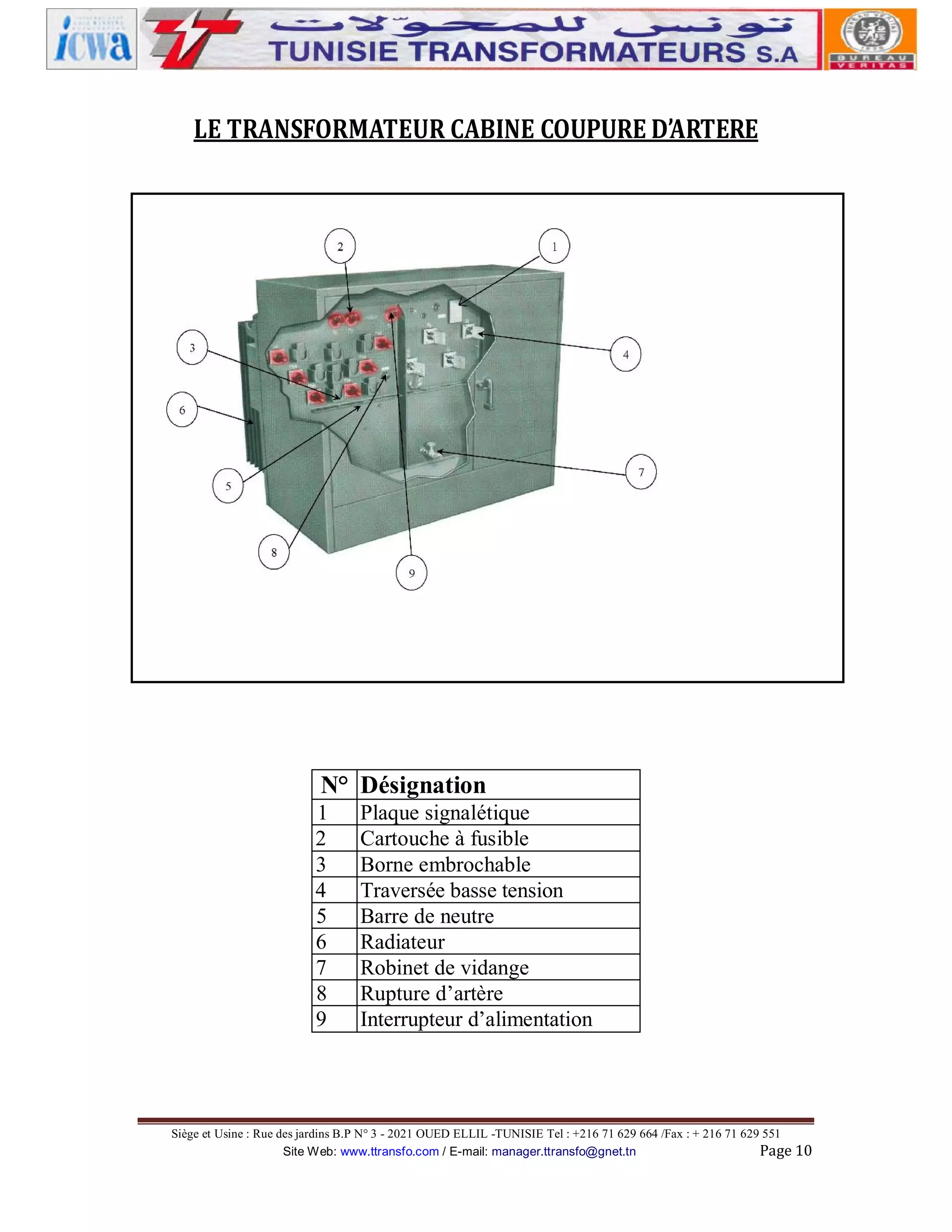 LE TRANSFORMATEUR CABINE COUPURE D’ARTERE

N° Désignation
1
2
3
4
5
6
7
8
9

Plaque signalétique
Cartouche à fusible
Borne embrochable
Traversée basse tension
Barre de neutre
Radiateur
Robinet de vidange
Rupture d’artère
Interrupteur d’alimentation

Siège et Usine : Rue des jardins B.P N° 3 - 2021 OUED ELLIL -TUNISIE Tel : +216 71 629 664 /Fax : + 216 71 629 551
Site Web: www.ttransfo.com / E-mail: manager.ttransfo@gnet.tn
Page 10

 