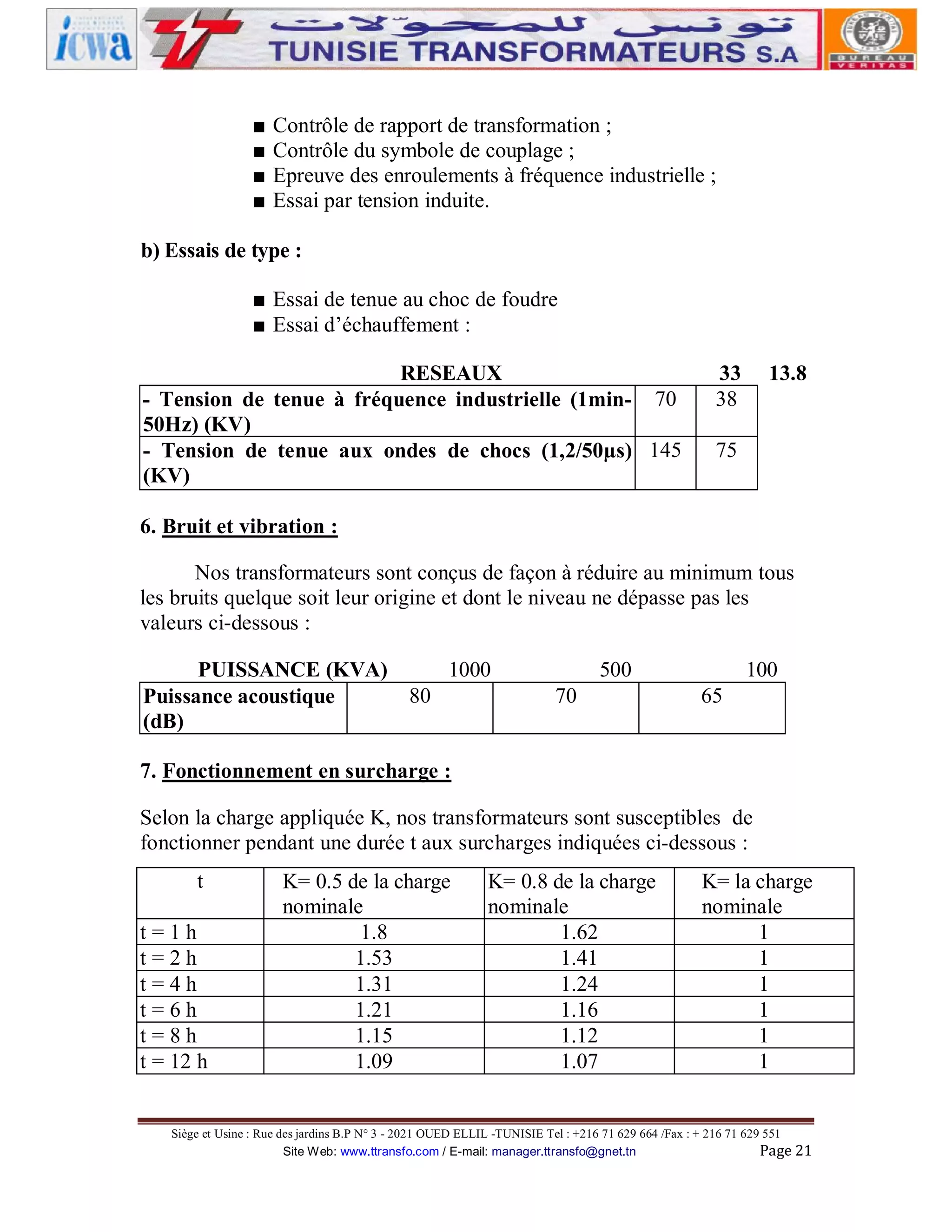 ■
■
■
■

Contrôle de rapport de transformation ;
Contrôle du symbole de couplage ;
Epreuve des enroulements à fréquence industrielle ;
Essai par tension induite.

b) Essais de type :
■ Essai de tenue au choc de foudre
■ Essai d’échauffement :
RESEAUX
- Tension de tenue à fréquence industrielle (1min- 70
50Hz) (KV)
- Tension de tenue aux ondes de chocs (1,2/50µs) 145
(KV)

33
38

13.8

75

6. Bruit et vibration :
Nos transformateurs sont conçus de façon à réduire au minimum tous
les bruits quelque soit leur origine et dont le niveau ne dépasse pas les
valeurs ci-dessous :
PUISSANCE (KVA)
1000
80
Puissance acoustique
(dB)

500
70

100
65

7. Fonctionnement en surcharge :
Selon la charge appliquée K, nos transformateurs sont susceptibles de
fonctionner pendant une durée t aux surcharges indiquées ci-dessous :
t
t=1h
t=2h
t=4h
t=6h
t=8h
t = 12 h

K= 0.5 de la charge
nominale
1.8
1.53
1.31
1.21
1.15
1.09

K= 0.8 de la charge
nominale
1.62
1.41
1.24
1.16
1.12
1.07

K= la charge
nominale
1
1
1
1
1
1

Siège et Usine : Rue des jardins B.P N° 3 - 2021 OUED ELLIL -TUNISIE Tel : +216 71 629 664 /Fax : + 216 71 629 551
Site Web: www.ttransfo.com / E-mail: manager.ttransfo@gnet.tn
Page 21

 