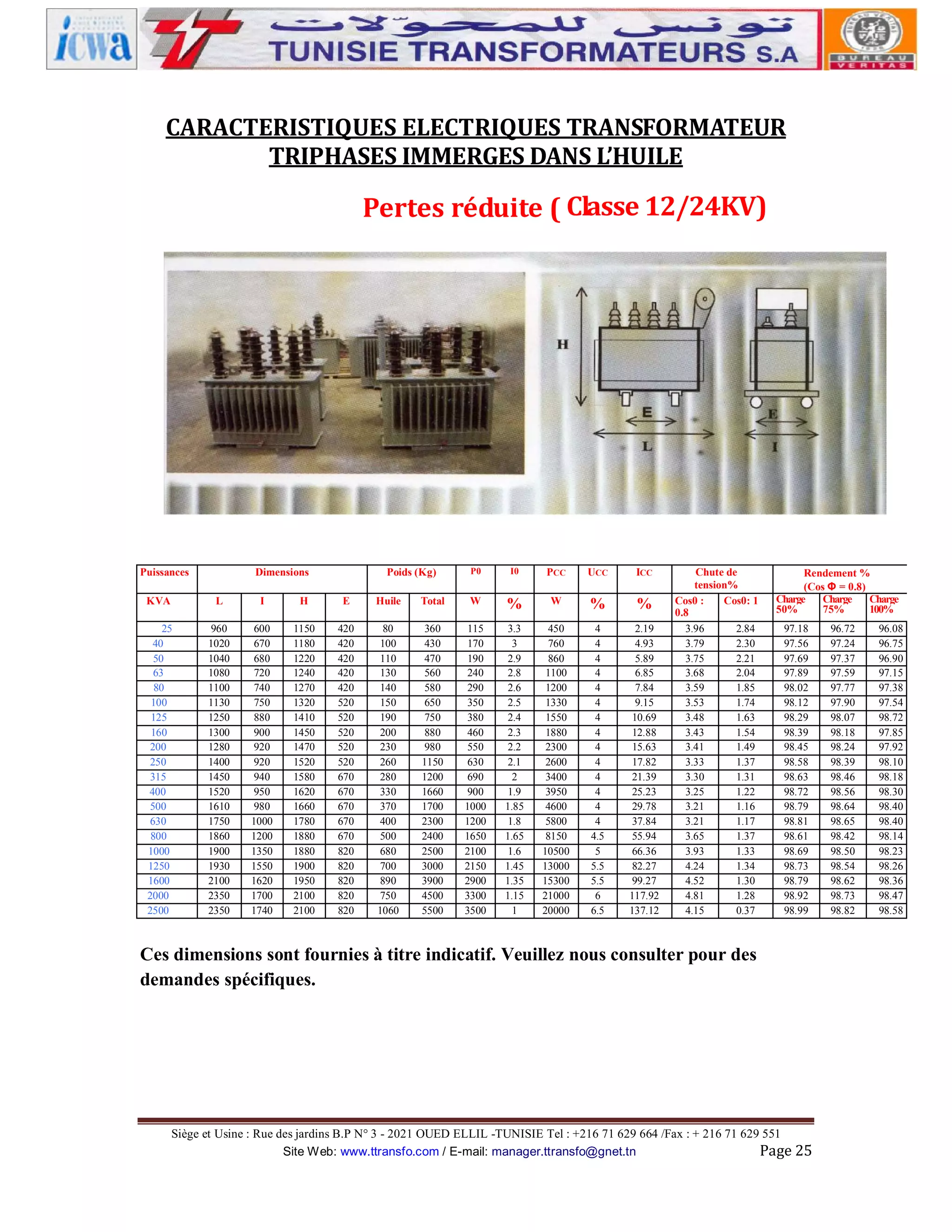 CARACTERISTIQUES ELECTRIQUES TRANSFORMATEUR
TRIPHASES IMMERGES DANS L’HUILE

Pertes réduite ( Classe 12/24KV)

Puissances

Dimensions

Poids (Kg)

P0

I0

PCC

UCC

ICC

KVA

L

I

H

E

Huile

Total

W

%

W

%

%

25
40
50
63
80
100
125
160
200
250
315
400
500
630
800
1000
1250
1600
2000
2500

960
1020
1040
1080
1100
1130
1250
1300
1280
1400
1450
1520
1610
1750
1860
1900
1930
2100
2350
2350

600
670
680
720
740
750
880
900
920
920
940
950
980
1000
1200
1350
1550
1620
1700
1740

1150
1180
1220
1240
1270
1320
1410
1450
1470
1520
1580
1620
1660
1780
1880
1880
1900
1950
2100
2100

420
420
420
420
420
520
520
520
520
520
670
670
670
670
670
820
820
820
820
820

80
100
110
130
140
150
190
200
230
260
280
330
370
400
500
680
700
890
750
1060

360
430
470
560
580
650
750
880
980
1150
1200
1660
1700
2300
2400
2500
3000
3900
4500
5500

115
170
190
240
290
350
380
460
550
630
690
900
1000
1200
1650
2100
2150
2900
3300
3500

3.3
3
2.9
2.8
2.6
2.5
2.4
2.3
2.2
2.1
2
1.9
1.85
1.8
1.65
1.6
1.45
1.35
1.15
1

450
760
860
1100
1200
1330
1550
1880
2300
2600
3400
3950
4600
5800
8150
10500
13000
15300
21000
20000

4
4
4
4
4
4
4
4
4
4
4
4
4
4
4.5
5
5.5
5.5
6
6.5

2.19
4.93
5.89
6.85
7.84
9.15
10.69
12.88
15.63
17.82
21.39
25.23
29.78
37.84
55.94
66.36
82.27
99.27
117.92
137.12

Chute de
tension%
Cos0 :
Cos0: 1
0.8
3.96
2.84
3.79
2.30
3.75
2.21
3.68
2.04
3.59
1.85
3.53
1.74
3.48
1.63
3.43
1.54
3.41
1.49
3.33
1.37
3.30
1.31
3.25
1.22
3.21
1.16
3.21
1.17
3.65
1.37
3.93
1.33
4.24
1.34
4.52
1.30
4.81
1.28
4.15
0.37

Rendement %
(Cos Φ = 0.8)
Charge
Charge
Charge
50%
75%
100%
97.18
97.56
97.69
97.89
98.02
98.12
98.29
98.39
98.45
98.58
98.63
98.72
98.79
98.81
98.61
98.69
98.73
98.79
98.92
98.99

Ces dimensions sont fournies à titre indicatif. Veuillez nous consulter pour des
demandes spécifiques.

Siège et Usine : Rue des jardins B.P N° 3 - 2021 OUED ELLIL -TUNISIE Tel : +216 71 629 664 /Fax : + 216 71 629 551
Site Web: www.ttransfo.com / E-mail: manager.ttransfo@gnet.tn
Page 25

96.72
97.24
97.37
97.59
97.77
97.90
98.07
98.18
98.24
98.39
98.46
98.56
98.64
98.65
98.42
98.50
98.54
98.62
98.73
98.82

96.08
96.75
96.90
97.15
97.38
97.54
98.72
97.85
97.92
98.10
98.18
98.30
98.40
98.40
98.14
98.23
98.26
98.36
98.47
98.58

 