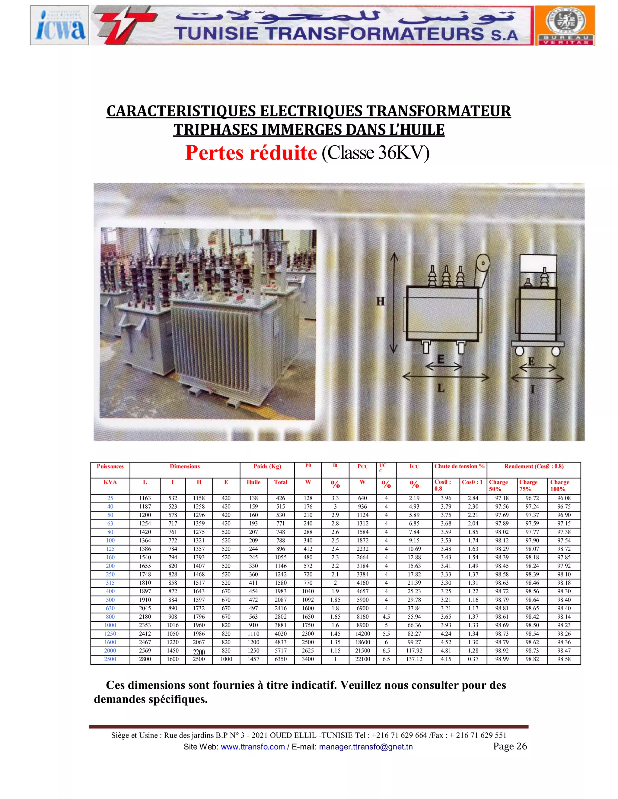 CARACTERISTIQUES ELECTRIQUES TRANSFORMATEUR
TRIPHASES IMMERGES DANS L’HUILE

Pertes réduite (Classe 36KV)

Puissances

Dimensions

Poids (Kg)

P0

KVA

L

I

H

E

Huile

Total

W

25
40
50
63
80
100
125
160
200
250
315
400
500
630
800
1000
1250
1600
2000
2500

1163
1187
1200
1254
1420
1364
1386
1540
1655
1748
1810
1897
1910
2045
2180
2353
2412
2467
2569
2800

532
523
578
717
761
772
784
794
820
828
858
872
884
890
908
1016
1050
1220
1450
1600

1158
1258
1296
1359
1275
1321
1357
1393
1407
1468
1517
1643
1597
1732
1796
1960
1986
2067

420
420
420
420
520
520
520
520
520
520
520
670
670
670
670
820
820
820
820
1000

138
159
160
193
207
209
244
245
330
360
411
454
472
497
563
910
1110
1200
1250
1457

426
515
530
771
748
788
896
1055
1146
1242
1580
1983
2087
2416
2802
3881
4020
4833
5717
6350

128
176
210
240
288
340
412
480
572
720
770
1040
1092
1600
1650
1750
2300
2500
2625
3400

2200

2500

I0

PCC

UC
C

ICC

Chute de tension %
Cos0 :
0.8

%

W

%

%

3.3
3
2.9
2.8
2.6
2.5
2.4
2.3
2.2
2.1
2
1.9
1.85
1.8
1.65
1.6
1.45
1.35
1.15
1

640
936
1124
1312
1584
1872
2232
2664
3184
3384
4160
4657
5900
6900
8160
8900
14200
18600
21500
22100

4
4
4
4
4
4
4
4
4
4
4
4
4
4
4.5
5
5.5
6
6.5
6.5

2.19
4.93
5.89
6.85
7.84
9.15
10.69
12.88
15.63
17.82
21.39
25.23
29.78
37.84
55.94
66.36
82.27
99.27
117.92
137.12

3.96
3.79
3.75
3.68
3.59
3.53
3.48
3.43
3.41
3.33
3.30
3.25
3.21
3.21
3.65
3.93
4.24
4.52
4.81
4.15

Cos0 : 1
2.84
2.30
2.21
2.04
1.85
1.74
1.63
1.54
1.49
1.37
1.31
1.22
1.16
1.17
1.37
1.33
1.34
1.30
1.28
0.37

Rendement (Cos∅ : 0.8)
Charge
50%
97.18
97.56
97.69
97.89
98.02
98.12
98.29
98.39
98.45
98.58
98.63
98.72
98.79
98.81
98.61
98.69
98.73
98.79
98.92
98.99

Charge
75%
96.72
97.24
97.37
97.59
97.77
97.90
98.07
98.18
98.24
98.39
98.46
98.56
98.64
98.65
98.42
98.50
98.54
98.62
98.73
98.82

Ces dimensions sont fournies à titre indicatif. Veuillez nous consulter pour des
demandes spécifiques.
Siège et Usine : Rue des jardins B.P N° 3 - 2021 OUED ELLIL -TUNISIE Tel : +216 71 629 664 /Fax : + 216 71 629 551
Site Web: www.ttransfo.com / E-mail: manager.ttransfo@gnet.tn
Page 26

Charge
100%
96.08
96.75
96.90
97.15
97.38
97.54
98.72
97.85
97.92
98.10
98.18
98.30
98.40
98.40
98.14
98.23
98.26
98.36
98.47
98.58

 