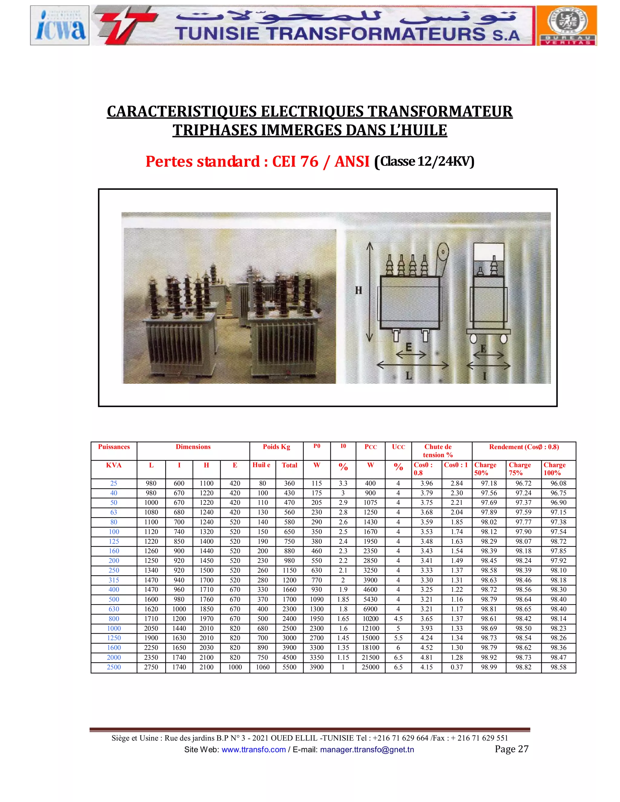 CARACTERISTIQUES ELECTRIQUES TRANSFORMATEUR
TRIPHASES IMMERGES DANS L’HUILE
Pertes standard : CEI 76 / ANSI (Classe 12/24KV)

Puissances

Dimensions

Poids Kg

P0

I0

PCC

UCC

KVA

L

I

H

E

Huil e

Total

W

%

W

%

25
40
50
63
80
100
125
160
200
250
315
400
500
630
800
1000
1250
1600
2000
2500

980
980
1000
1080
1100
1120
1220
1260
1250
1340
1470
1470
1600
1620
1710
2050
1900
2250
2350
2750

600
670
670
680
700
740
850
900
920
920
940
960
980
1000
1200
1440
1630
1650
1740
1740

1100
1220
1220
1240
1240
1320
1400
1440
1450
1500
1700
1710
1760
1850
1970
2010
2010
2030
2100
2100

420
420
420
420
520
520
520
520
520
520
520
670
670
670
670
820
820
820
820
1000

80
100
110
130
140
150
190
200
230
260
280
330
370
400
500
680
700
890
750
1060

360
430
470
560
580
650
750
880
980
1150
1200
1660
1700
2300
2400
2500
3000
3900
4500
5500

115
175
205
230
290
350
380
460
550
630
770
930
1090
1300
1950
2300
2700
3300
3350
3900

3.3
3
2.9
2.8
2.6
2.5
2.4
2.3
2.2
2.1
2
1.9
1.85
1.8
1.65
1.6
1.45
1.35
1.15
1

400
900
1075
1250
1430
1670
1950
2350
2850
3250
3900
4600
5430
6900
10200
12100
15000
18100
21500
25000

4
4
4
4
4
4
4
4
4
4
4
4
4
4
4.5
5
5.5
6
6.5
6.5

Chute de
Rendement (Cos∅ : 0.8)
tension %
Cos0 :
Cos0 : 1 Charge
Charge
Charge
0.8
50%
75%
100%
3.96
2.84
97.18
96.72
96.08
3.79
2.30
97.56
97.24
96.75
3.75
2.21
97.69
97.37
96.90
3.68
2.04
97.89
97.59
97.15
3.59
1.85
98.02
97.77
97.38
3.53
1.74
98.12
97.90
97.54
3.48
1.63
98.29
98.07
98.72
3.43
1.54
98.39
98.18
97.85
3.41
1.49
98.45
98.24
97.92
3.33
1.37
98.58
98.39
98.10
3.30
1.31
98.63
98.46
98.18
3.25
1.22
98.72
98.56
98.30
3.21
1.16
98.79
98.64
98.40
3.21
1.17
98.81
98.65
98.40
3.65
1.37
98.61
98.42
98.14
3.93
1.33
98.69
98.50
98.23
4.24
1.34
98.73
98.54
98.26
4.52
1.30
98.79
98.62
98.36
4.81
1.28
98.92
98.73
98.47
4.15
0.37
98.99
98.82
98.58

Siège et Usine : Rue des jardins B.P N° 3 - 2021 OUED ELLIL -TUNISIE Tel : +216 71 629 664 /Fax : + 216 71 629 551
Site Web: www.ttransfo.com / E-mail: manager.ttransfo@gnet.tn
Page 27

 