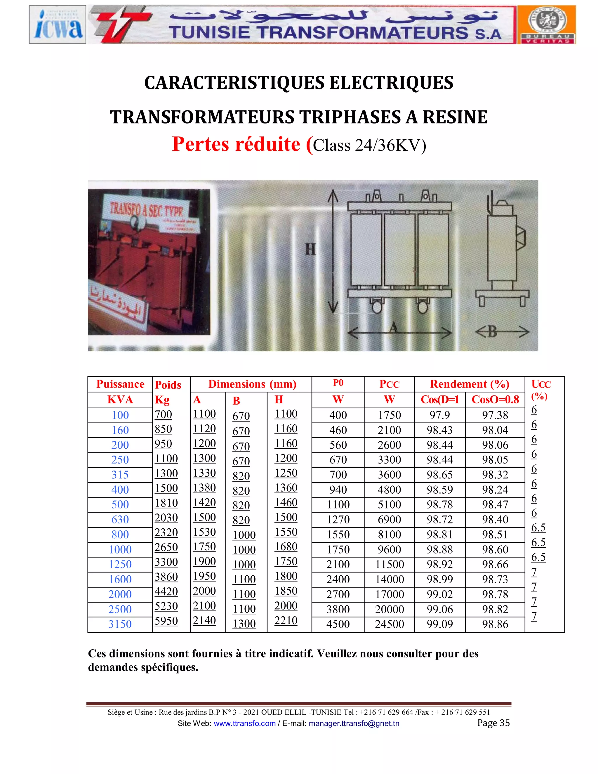CARACTERISTIQUES ELECTRIQUES
TRANSFORMATEURS TRIPHASES A RESINE

Pertes réduite (Class 24/36KV)

Puissance
KVA
100
160
200
250
315
400
500
630
800
1000
1250
1600
2000
2500
3150

Poids
Kg
700
850
950
1100
1300
1500
1810
2030
2320
2650
3300
3860
4420
5230
5950

Dimensions
A
B
1100 670
1120 670
1200 670
1300 670
1330 820
1380 820
1420 820
1500 820
1530 1000
1750 1000
1900 1000
1950 1100
2000 1100
2100 1100
2140 1300

(mm)
H
1100
1160
1160
1200
1250
1360
1460
1500
1550
1680
1750
1800
1850
2000
2210

P0

W
400
460
560
670
700
940
1100
1270
1550
1750
2100
2400
2700
3800
4500

PCC
W
1750
2100
2600
3300
3600
4800
5100
6900
8100
9600
11500
14000
17000
20000
24500

Rendement (%)
Cos(D=1 CosO=0.8
97.9
97.38
98.43
98.04
98.44
98.06
98.44
98.05
98.65
98.32
98.59
98.24
98.78
98.47
98.72
98.40
98.81
98.51
98.88
98.60
98.92
98.66
98.99
98.73
99.02
98.78
99.06
98.82
99.09
98.86

Ces dimensions sont fournies à titre indicatif. Veuillez nous consulter pour des
demandes spécifiques.

Siège et Usine : Rue des jardins B.P N° 3 - 2021 OUED ELLIL -TUNISIE Tel : +216 71 629 664 /Fax : + 216 71 629 551
Site Web: www.ttransfo.com / E-mail: manager.ttransfo@gnet.tn
Page 35

UCC
(%)

6
6
6
6
6
6
6
6
6.5
6.5
6.5
7
7
7
7

 
