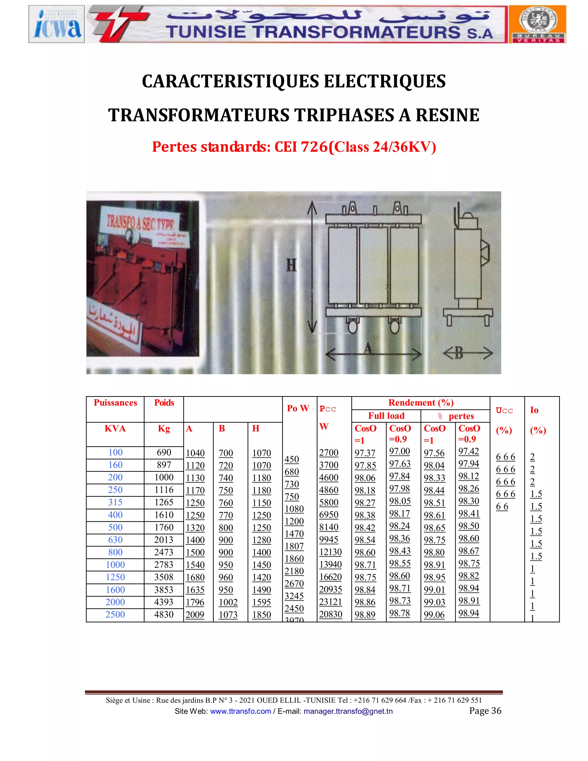 CARACTERISTIQUES ELECTRIQUES
TRANSFORMATEURS TRIPHASES A RESINE
Pertes standards: CEI 726(Class 24/36KV)

Puissances

Poids

KVA

Kg

100
160
200
250
315
400
500
630
800
1000
1250
1600
2000
2500

690
897
1000
1116
1265
1610
1760
2013
2473
2783
3508
3853
4393
4830

Po W
A

B
700
720
740
750
760
770
800
900
900
950
960
950
1002
1073

1070
1070
1180
1180
1150
1250
1250
1280
1400
1450
1420
1490
1595
1850

W

H

1040
1120
1130
1170
1250
1250
1320
1400
1500
1540
1680
1635
1796
2009

Pcc

450
680
730
750
1080
1200
1470
1807
1860
2180
2670
3245
2450
3970

2700
3700
4600
4860
5800
6950
8140
9945
12130
13940
16620
20935
23121
20830

Rendement (%)
Full load
% pertes
CosO CosO CosO CosO
=0.9
=0.9
=1
=1
97.37 97.00 97.56 97.42
97.85 97.63 98.04 97.94
98.06 97.84 98.33 98.12
98.18 97.98 98.44 98.26
98.27 98.05 98.51 98.30
98.38 98.17 98.61 98.41
98.42 98.24 98.65 98.50
98.54 98.36 98.75 98.60
98.60 98.43 98.80 98.67
98.71 98.55 98.91 98.75
98.75 98.60 98.95 98.82
98.84 98.71 99.01 98.94
98.86 98.73 99.03 98.91
98.89 98.78 99.06 98.94

Ucc

Io

(%)

(%)

666
666
666
666
66

2
2
2
1.5
1.5
1.5
1.5
1.5
1.5
1
1
1
1
1

Siège et Usine : Rue des jardins B.P N° 3 - 2021 OUED ELLIL -TUNISIE Tel : +216 71 629 664 /Fax : + 216 71 629 551
Site Web: www.ttransfo.com / E-mail: manager.ttransfo@gnet.tn
Page 36

 