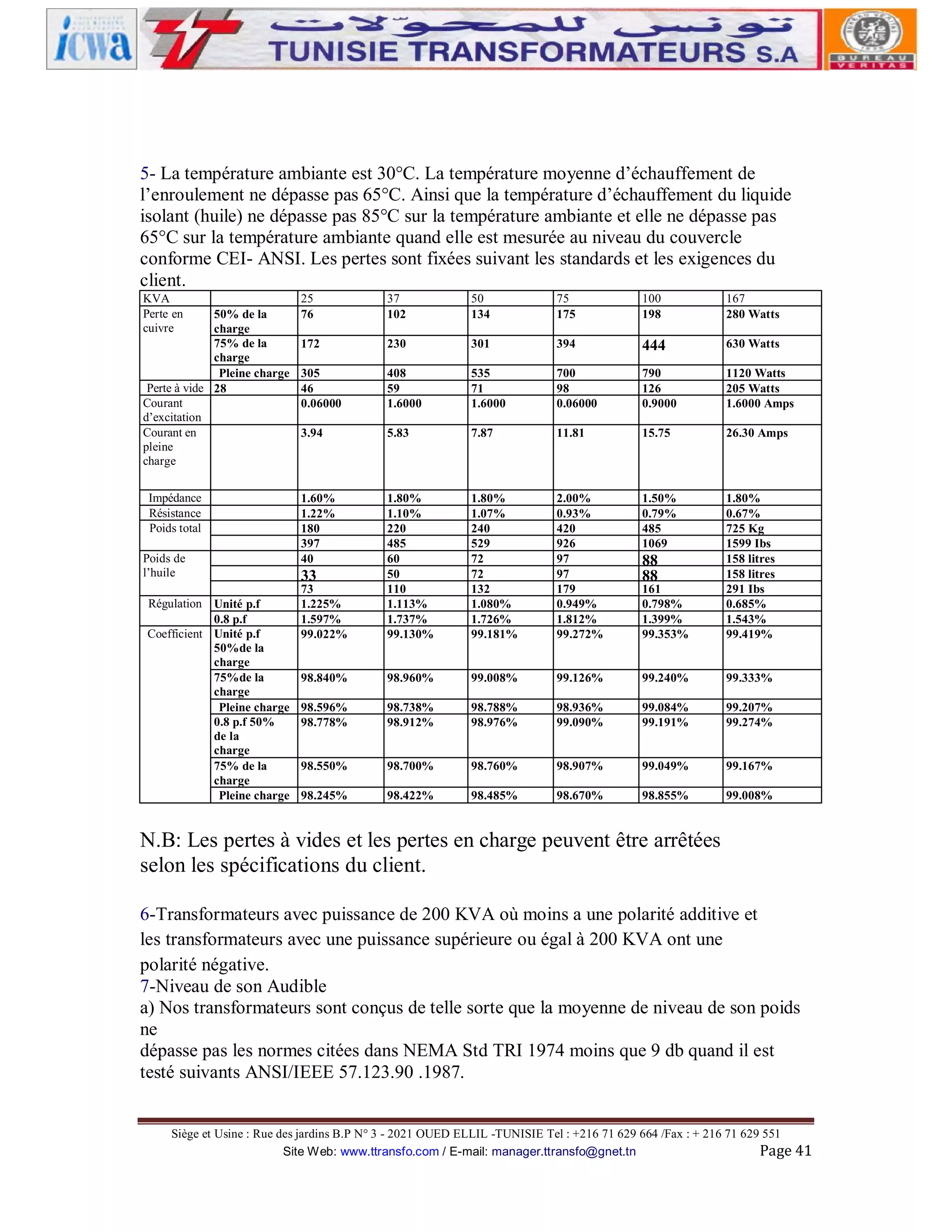 5- La température ambiante est 30°C. La température moyenne d’échauffement de
l’enroulement ne dépasse pas 65°C. Ainsi que la température d’échauffement du liquide
isolant (huile) ne dépasse pas 85°C sur la température ambiante et elle ne dépasse pas
65°C sur la température ambiante quand elle est mesurée au niveau du couvercle
conforme CEI- ANSI. Les pertes sont fixées suivant les standards et les exigences du
client.
KVA
Perte en
cuivre

50% de la
charge
75% de la
charge
Pleine charge
Perte à vide 28
Courant
d’excitation
Courant en
pleine
charge
Impédance
Résistance
Poids total
Poids de
l’huile
Régulation Unité p.f
0.8 p.f
Coefficient Unité p.f
50%de la
charge
75%de la
charge
Pleine charge
0.8 p.f 50%
de la
charge
75% de la
charge
Pleine charge

25
76

37
102

50
134

75
175

100
198

167
280 Watts

172

230

301

394

444

630 Watts

305
46
0.06000

408
59
1.6000

535
71
1.6000

700
98
0.06000

790
126
0.9000

1120 Watts
205 Watts
1.6000 Amps

3.94

5.83

7.87

11.81

15.75

26.30 Amps

1.60%
1.22%
180
397
40

1.80%
1.07%
240
529
72
72
132
1.080%
1.726%
99.181%

2.00%
0.93%
420
926
97
97
179
0.949%
1.812%
99.272%

1.50%
0.79%
485
1069

73
1.225%
1.597%
99.022%

1.80%
1.10%
220
485
60
50
110
1.113%
1.737%
99.130%

88
88

161
0.798%
1.399%
99.353%

1.80%
0.67%
725 Kg
1599 Ibs
158 litres
158 litres
291 Ibs
0.685%
1.543%
99.419%

98.840%

98.960%

99.008%

99.126%

99.240%

99.333%

98.596%
98.778%

98.738%
98.912%

98.788%
98.976%

98.936%
99.090%

99.084%
99.191%

99.207%
99.274%

98.550%

98.700%

98.760%

98.907%

99.049%

99.167%

98.245%

98.422%

98.485%

98.670%

98.855%

99.008%

33

N.B: Les pertes à vides et les pertes en charge peuvent être arrêtées
selon les spécifications du client.
6-Transformateurs avec puissance de 200 KVA où moins a une polarité additive et
les transformateurs avec une puissance supérieure ou égal à 200 KVA ont une
polarité négative.
7-Niveau de son Audible
a) Nos transformateurs sont conçus de telle sorte que la moyenne de niveau de son poids
ne
dépasse pas les normes citées dans NEMA Std TRI 1974 moins que 9 db quand il est
testé suivants ANSI/IEEE 57.123.90 .1987.
Siège et Usine : Rue des jardins B.P N° 3 - 2021 OUED ELLIL -TUNISIE Tel : +216 71 629 664 /Fax : + 216 71 629 551
Site Web: www.ttransfo.com / E-mail: manager.ttransfo@gnet.tn
Page 41

 