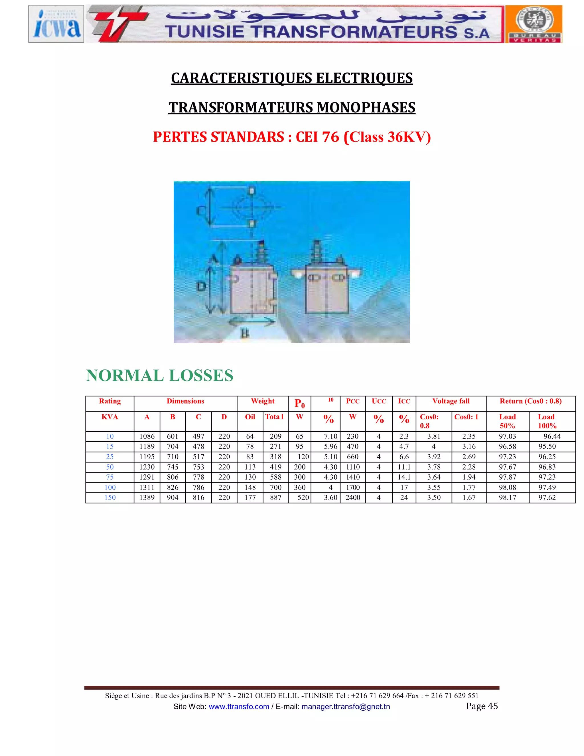 CARACTERISTIQUES ELECTRIQUES
TRANSFORMATEURS MONOPHASES
PERTES STANDARS : CEI 76 (Class 36KV)

NORMAL LOSSES
Rating

Dimensions

Weight

P0

I0

PCC

UCC

ICC

KVA

A

B

C

D

Oil

Tota l

W

%

W

%

%

10
15
25
50
75
100
150

1086
1189
1195
1230
1291
1311
1389

601
704
710
745
806
826
904

497
478
517
753
778
786
816

220
220
220
220
220
220
220

64
78
83
113
130
148
177

209
271
318
419
588
700
887

65
95
120
200
300
360
520

7.10
5.96
5.10
4.30
4.30
4
3.60

230
470
660
1110
1410
1700
2400

4
4
4
4
4
4
4

2.3
4.7
6.6
11.1
14.1
17
24

Voltage fall
Cos0:
0.8
3.81
4
3.92
3.78
3.64
3.55
3.50

Cos0: 1
2.35
3.16
2.69
2.28
1.94
1.77
1.67

Siège et Usine : Rue des jardins B.P N° 3 - 2021 OUED ELLIL -TUNISIE Tel : +216 71 629 664 /Fax : + 216 71 629 551
Site Web: www.ttransfo.com / E-mail: manager.ttransfo@gnet.tn
Page 45

Return (Cos0 : 0.8)
Load
50%
97.03
96.58
97.23
97.67
97.87
98.08
98.17

Load
100%
96.44
95.50
96.25
96.83
97.23
97.49
97.62

 