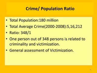 Crime/ Population Ratio
•
•
•
•

Total Population:180 million
Total Average Crime(2000-2008):5,16,212
Ratio: 348/1
One person out of 348 persons is related to
criminality and victimization.
• General assessment of Victimization.

39

 